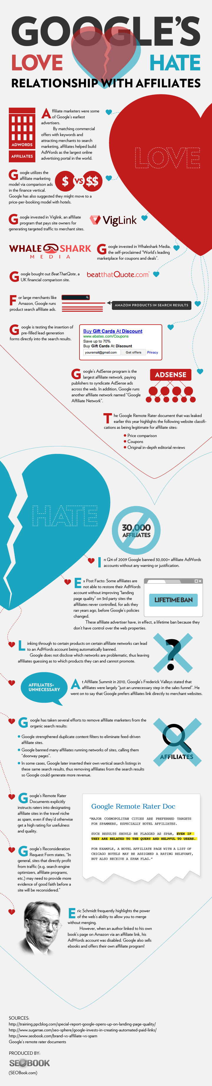 Google's Affiliate Love/Hate Relationship.